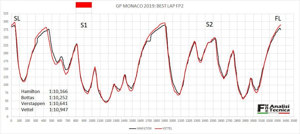 Telemetria e Analisi Dati alla base del Motorsport