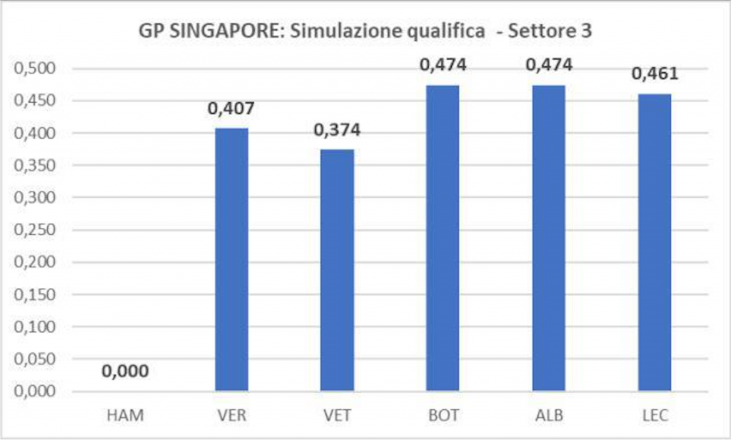 Leclerc speranza Ferrari