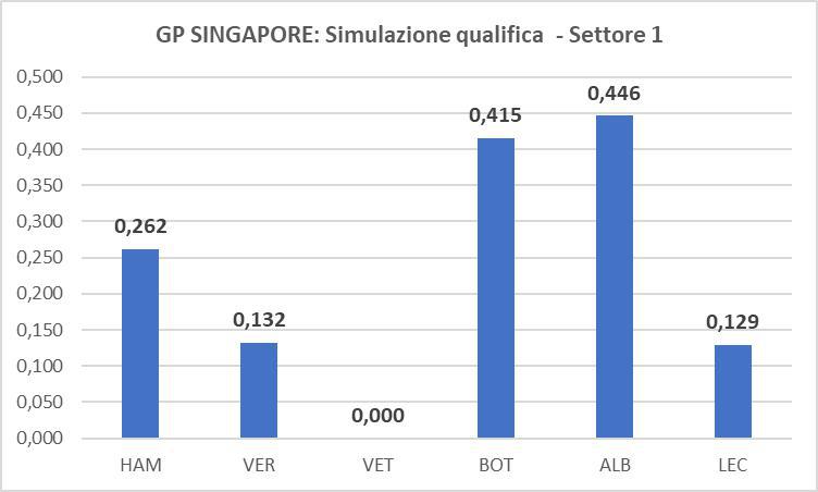 Leclerc speranza Ferrari