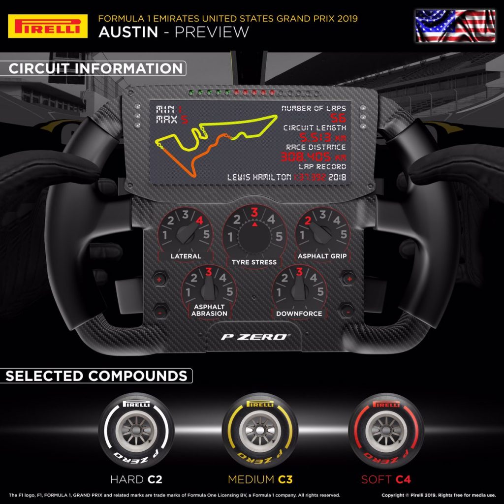 GP Stati Uniti 2019: Anteprima Pirelli