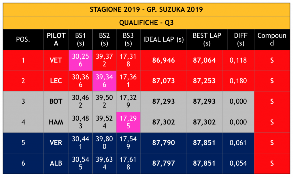 GP Giappone 2019-Analisi Gara