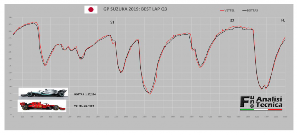 GP Giappone 2019-Analisi Gara