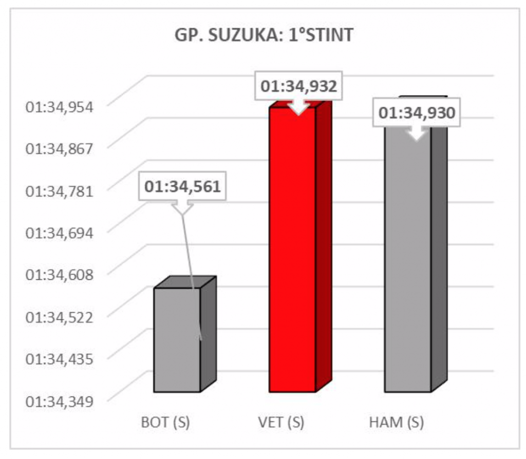 GP Giappone 2019-Analisi Gara