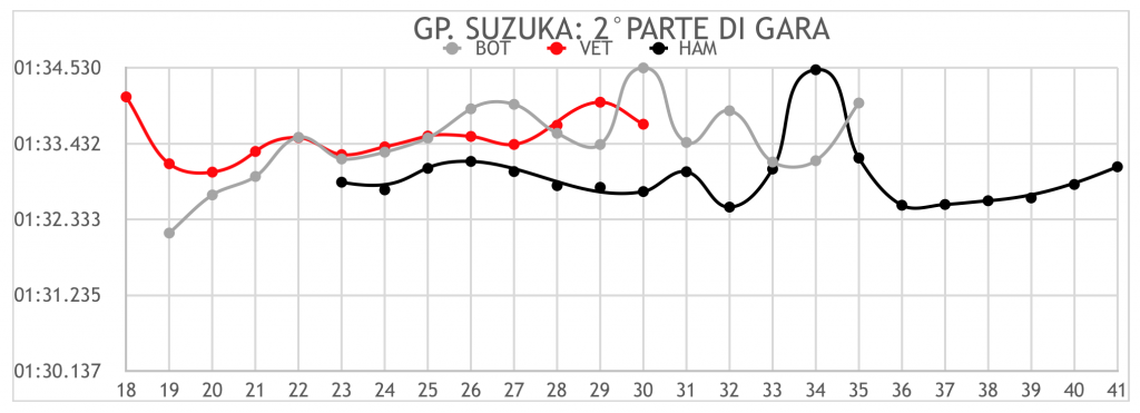 GP Giappone 2019-Analisi Gara