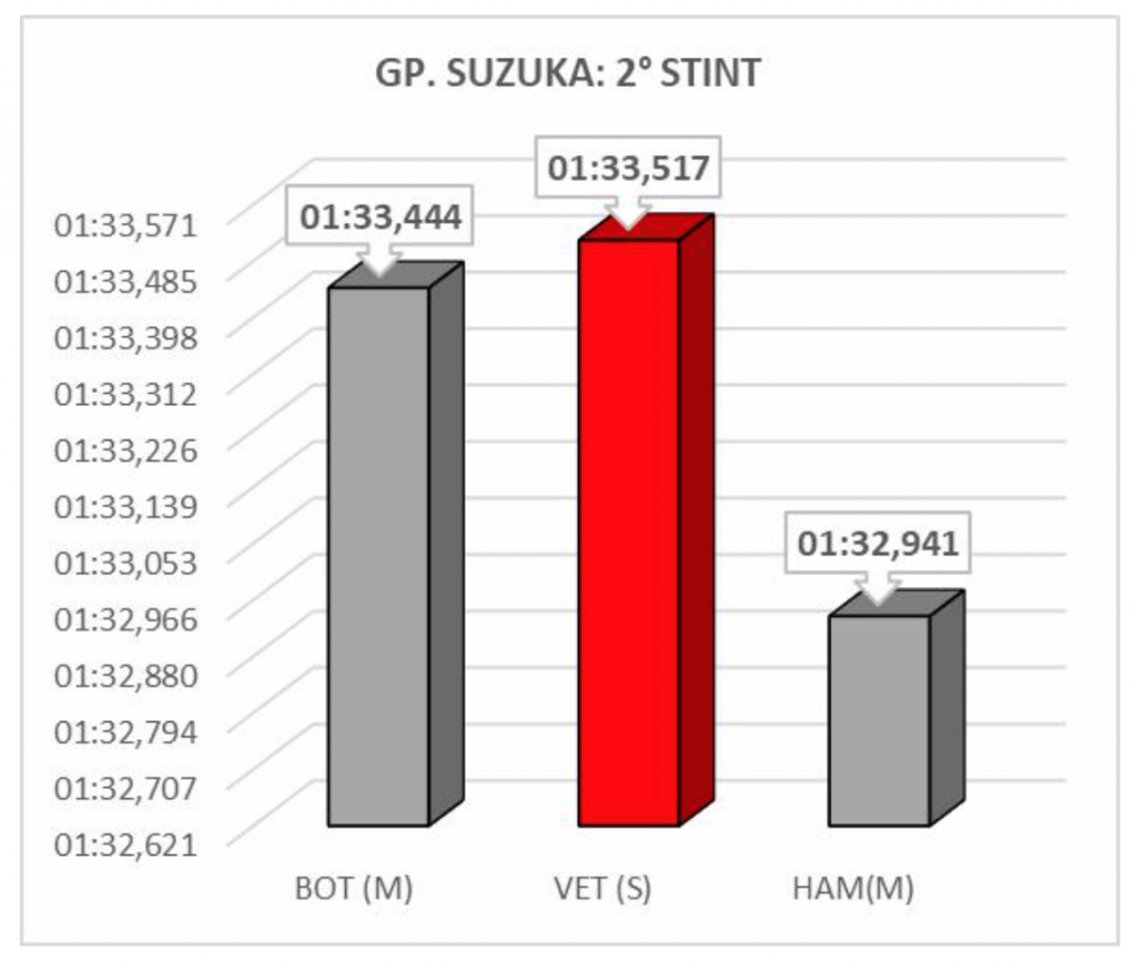 GP Giappone 2019-Analisi Gara