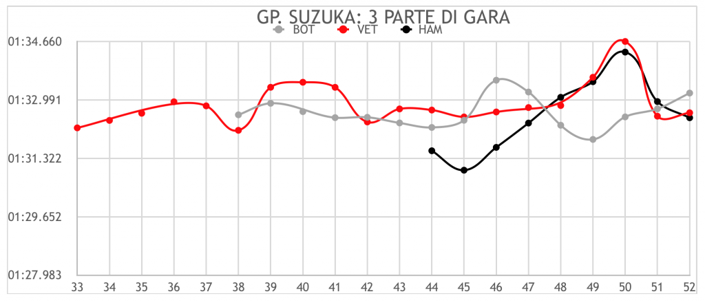 GP Giappone 2019-Analisi Gara