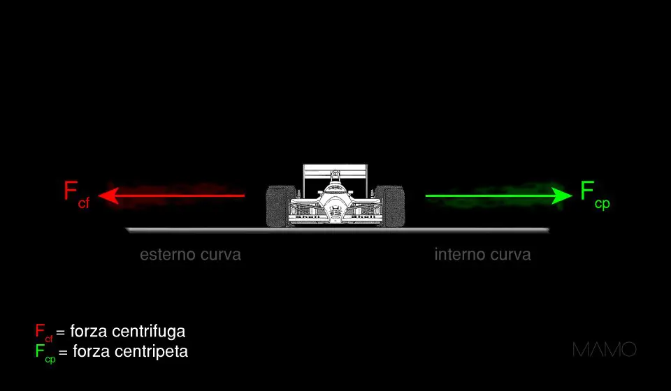 Spinte laterali (prima parte)