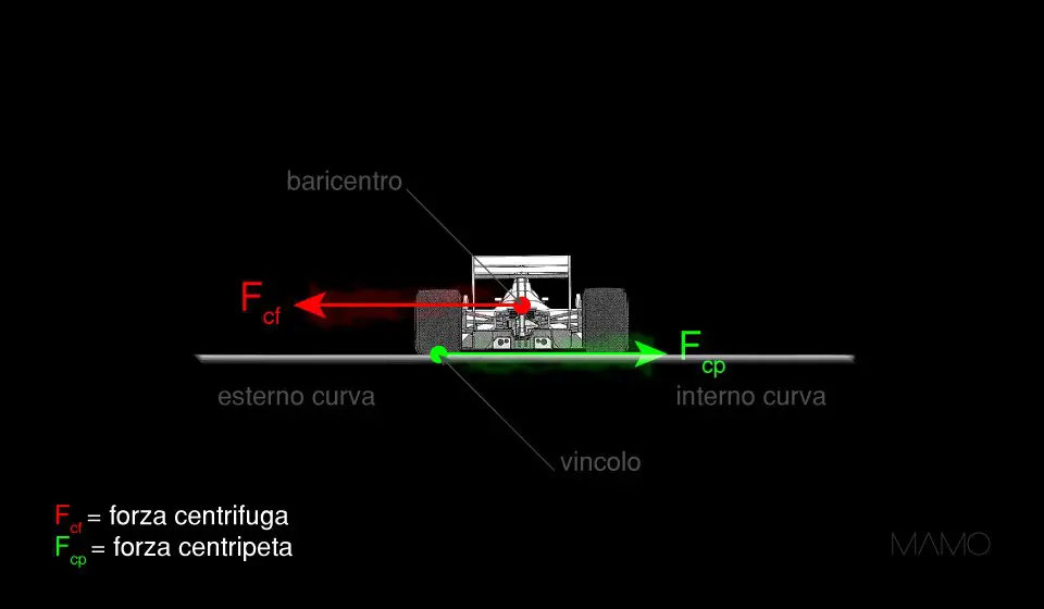 Spinte laterali (prima parte)