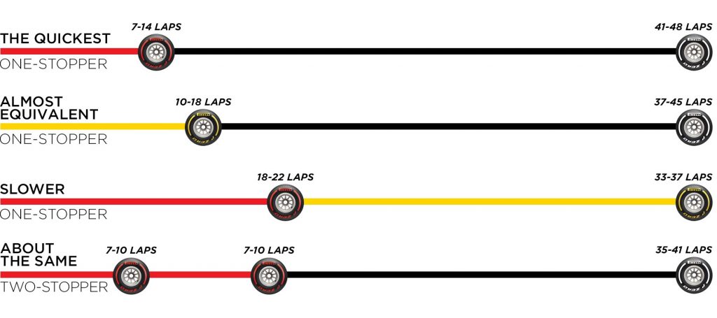 GP Abu Dhabi 2019-Previsioni: la Ferrari ci prova...