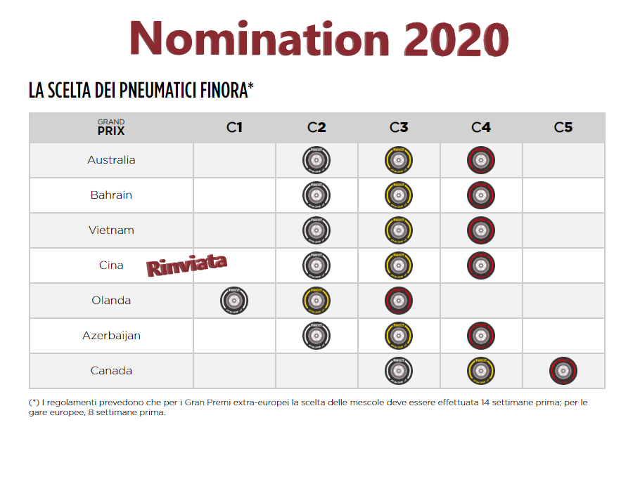 Nomination Pirelli 2020: in Olanda debuttano le C1, in Canada si vedranno le C5