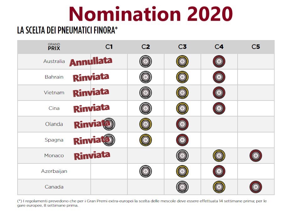 Nomination Pirelli Monaco 2020: le C5 son la norma…