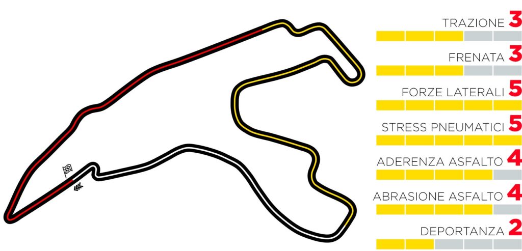 GP Belgio 2020: Anteprima Pirelli