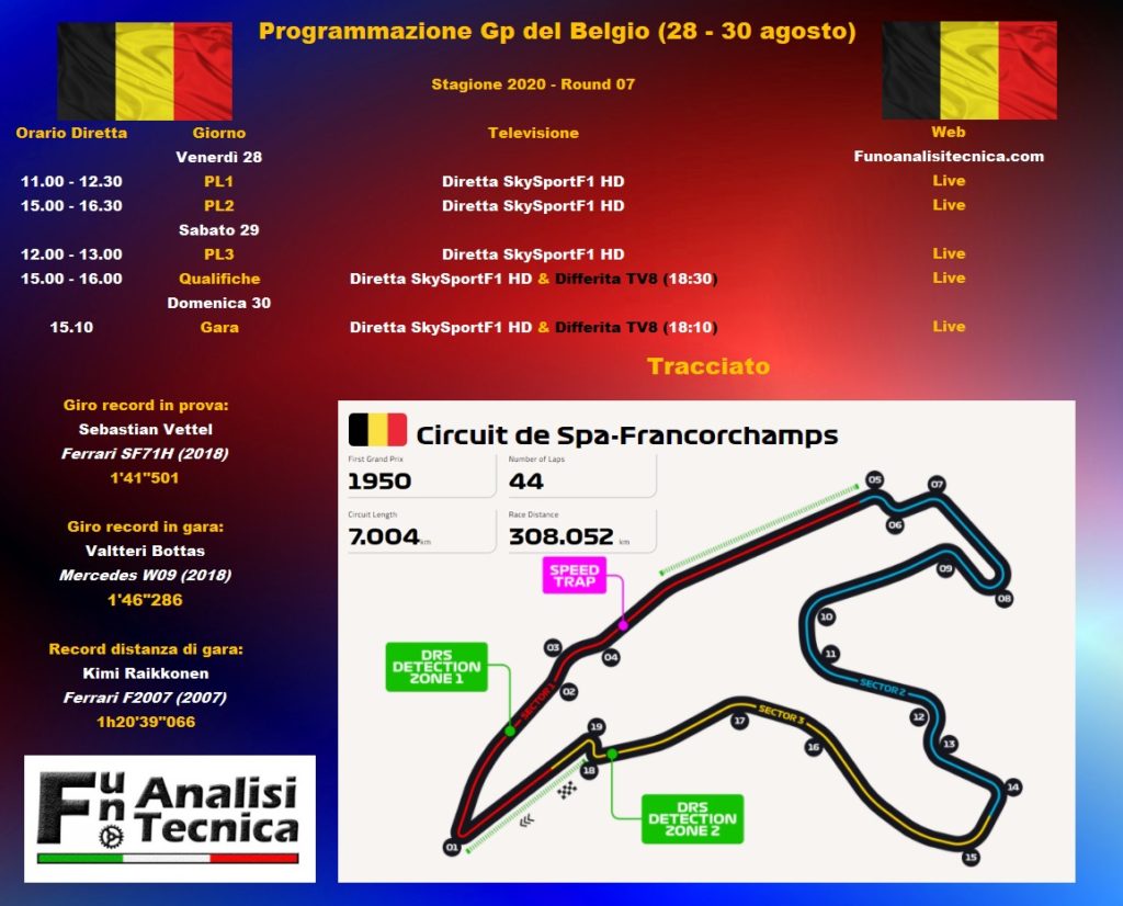 Anteprima GP Belgio 2020