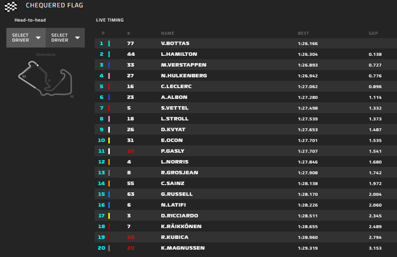 Gp 70° Anniversario F1-FP1: Charles sfida le Red Bull, Vettel in recupero ma...