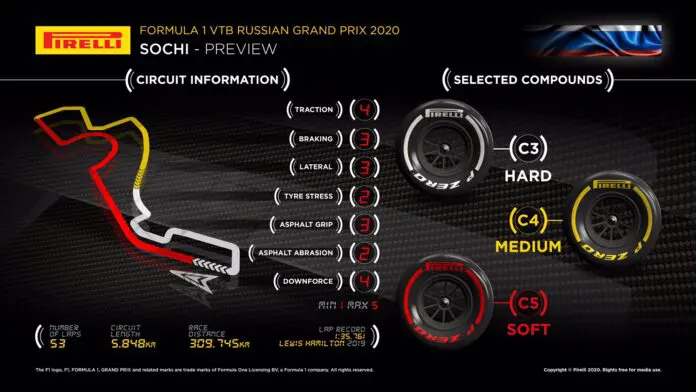 GP Russia 2020: Anteprima Pirelli