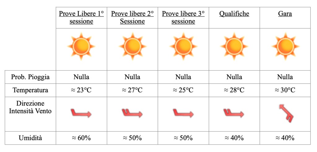 Gp Russia 2020-Meteo