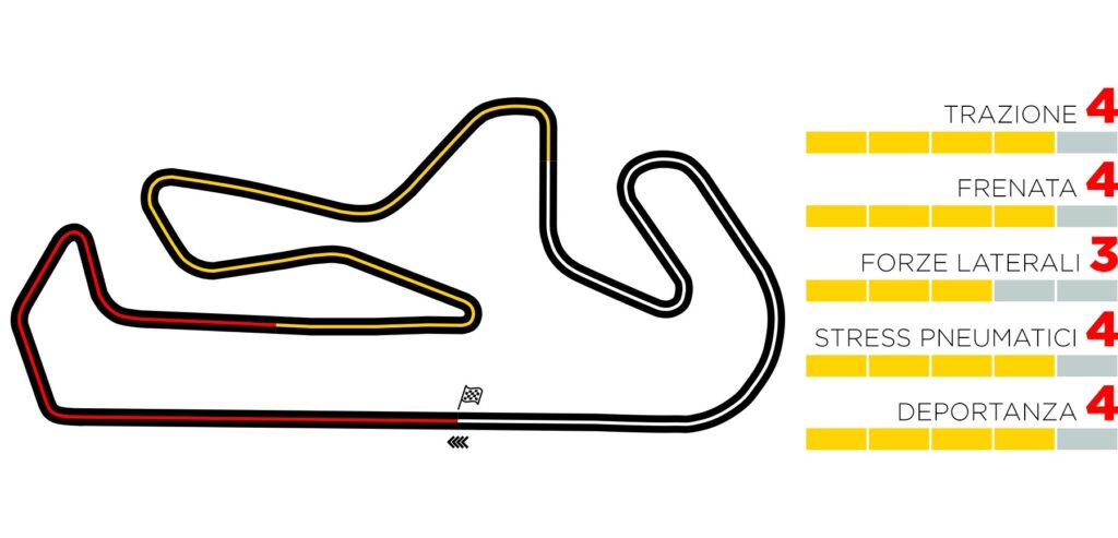 GP Portogallo 2020