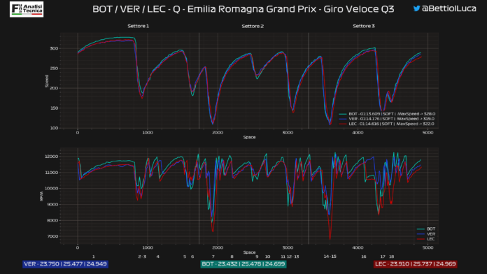 GP Emilia Romagna 2020