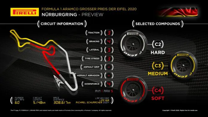 GP Eifel 2020