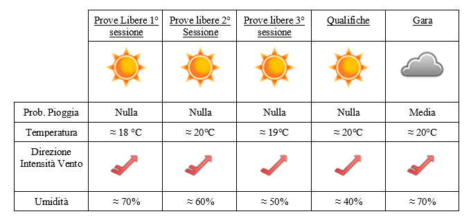 GP Portogallo 2020-Meteo: possibile gara bagnata...