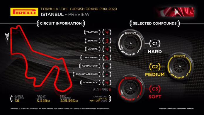 GP Turchia 2020