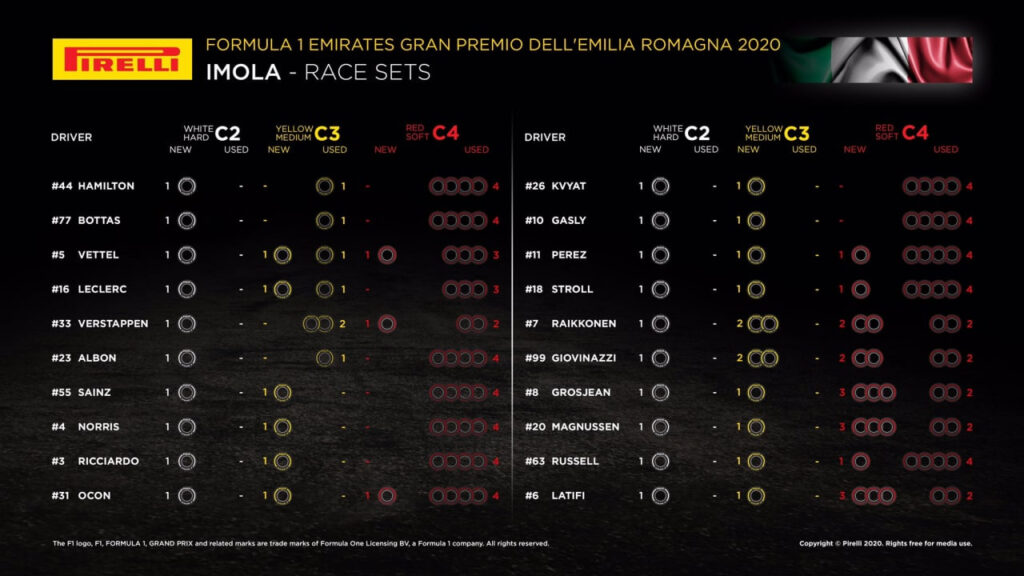 Gp Emilia Romagna 2020: Live Gara