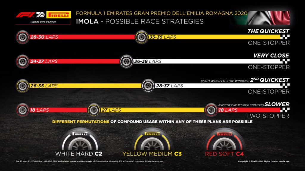 Gp Emilia Romagna 2020: Live Gara