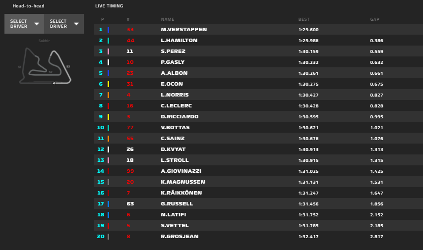 Gp Bahrain 2020-FP3: Vettel ancora davanti a Leclerc, ma Q3 difficile da raggiungere...