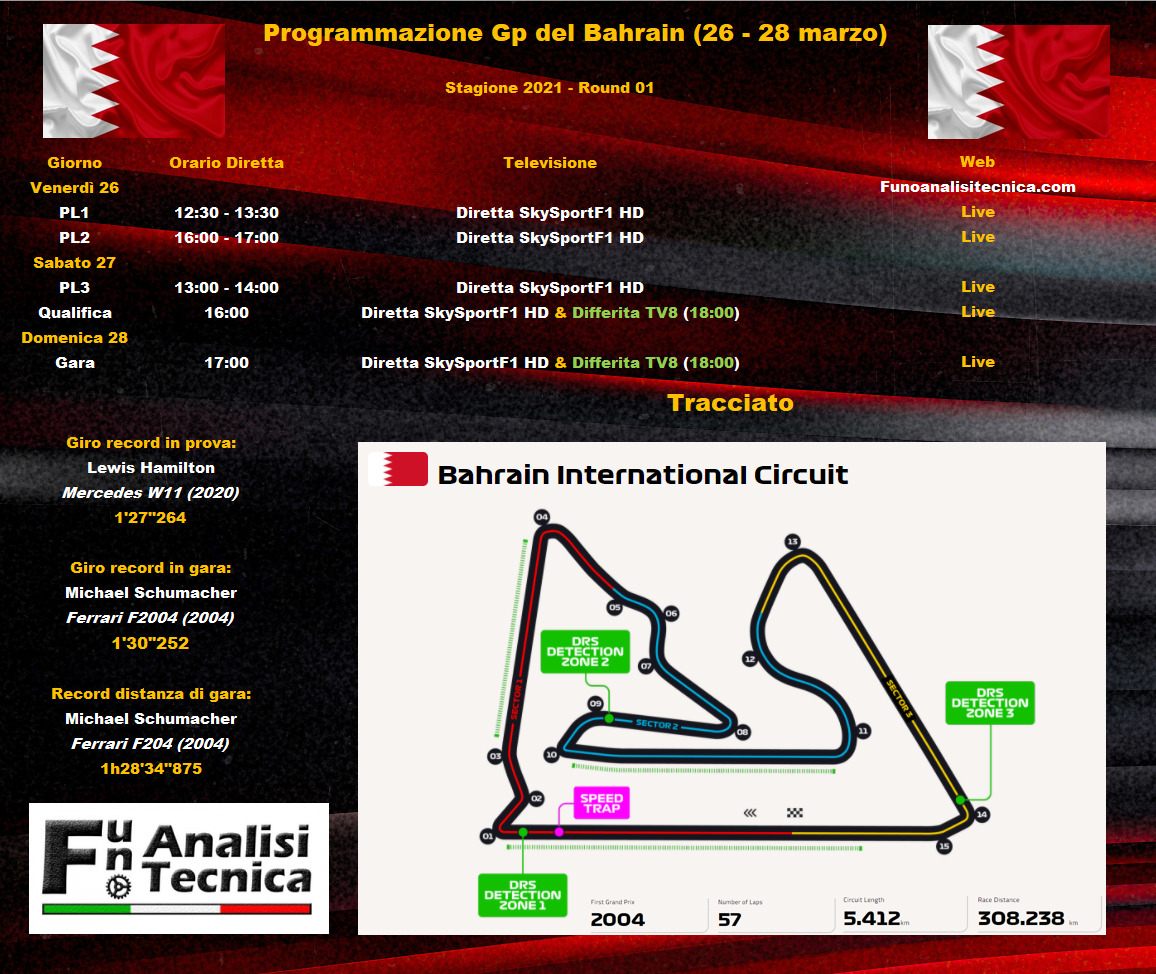 Gp Bahrain 2021: orari e programmazione 