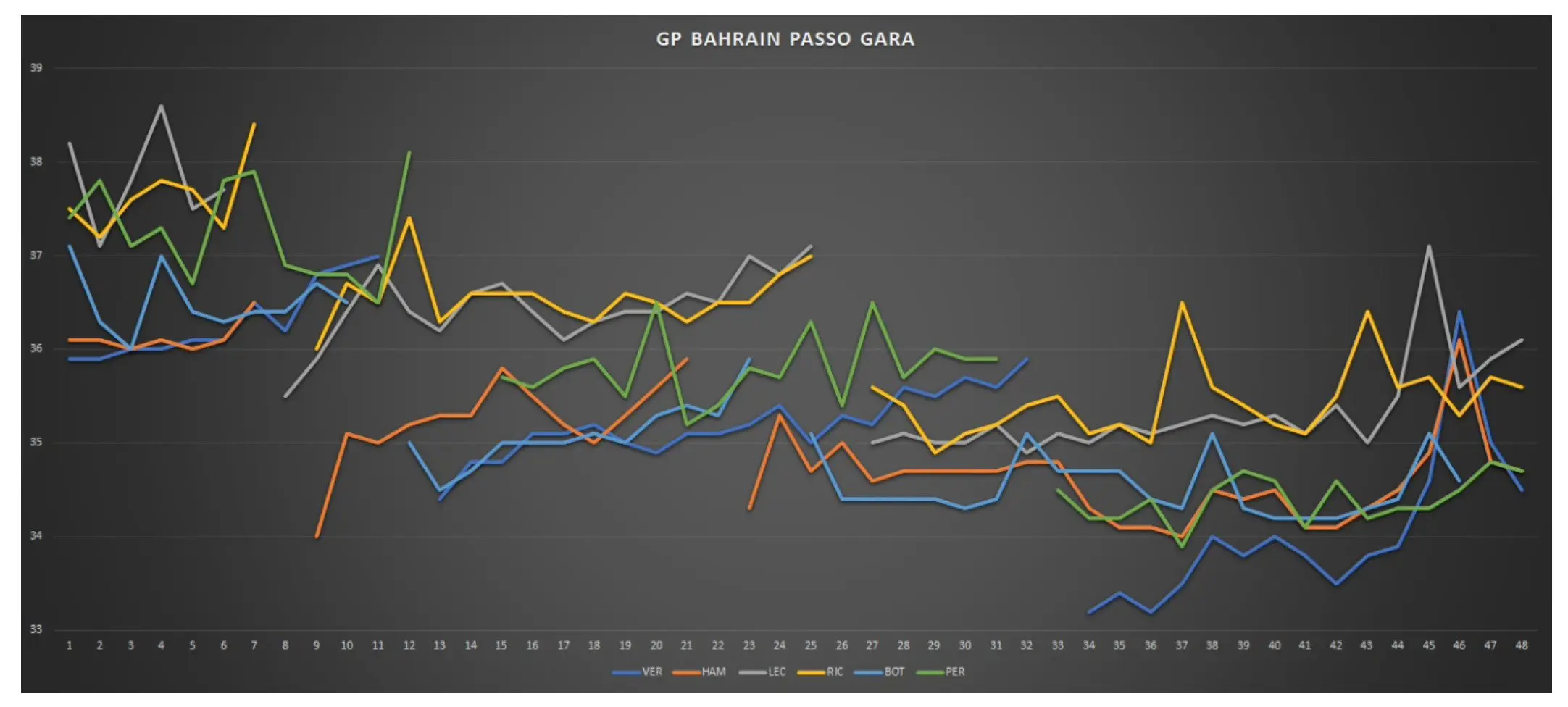 GP Bahrain 2021