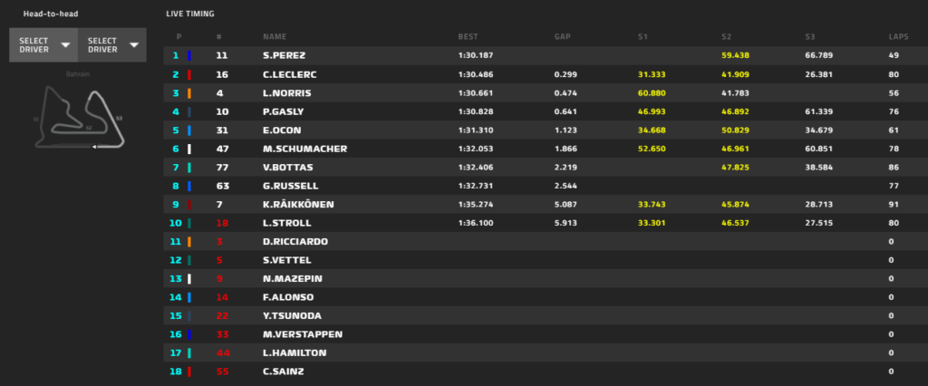 Test Bahrain 2021 Mattina Day3