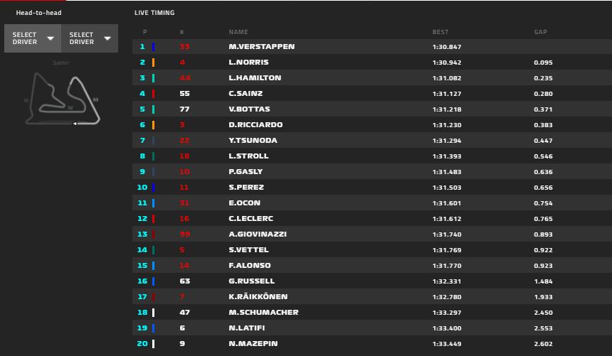 Gp Bahrain 2021-FP2: