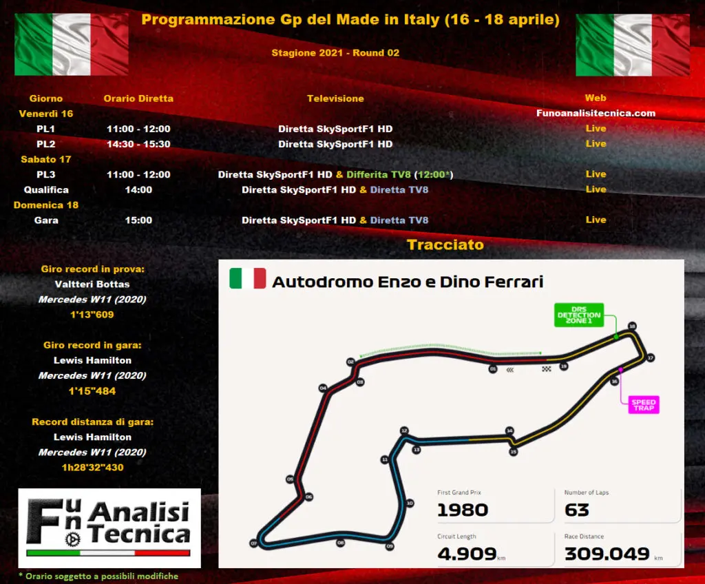 Anteprima GP Imola 2021