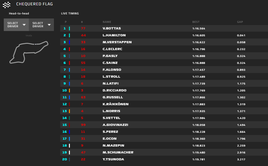 Gp Imola 2021-FP1: