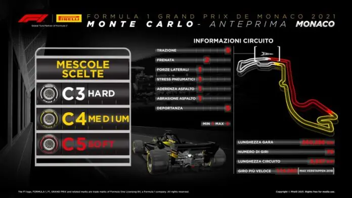 GP Monaco 2021: anteprima Pirelli