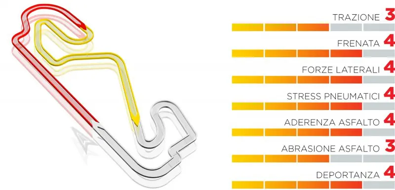 GP Spagna 2021: anteprima Pirelli