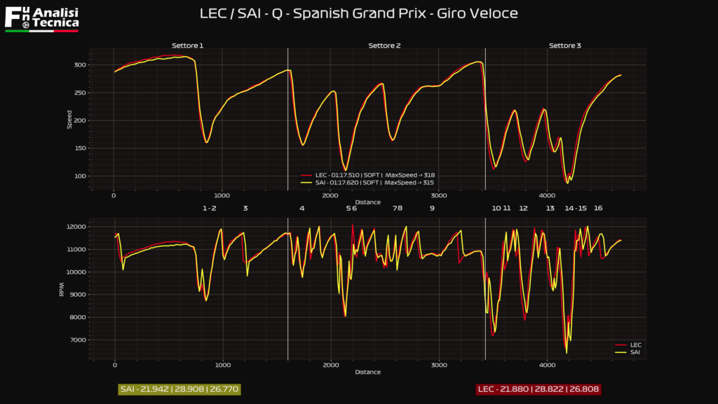 Gp Spagna 2021- Analisi telemetrica qualifiche