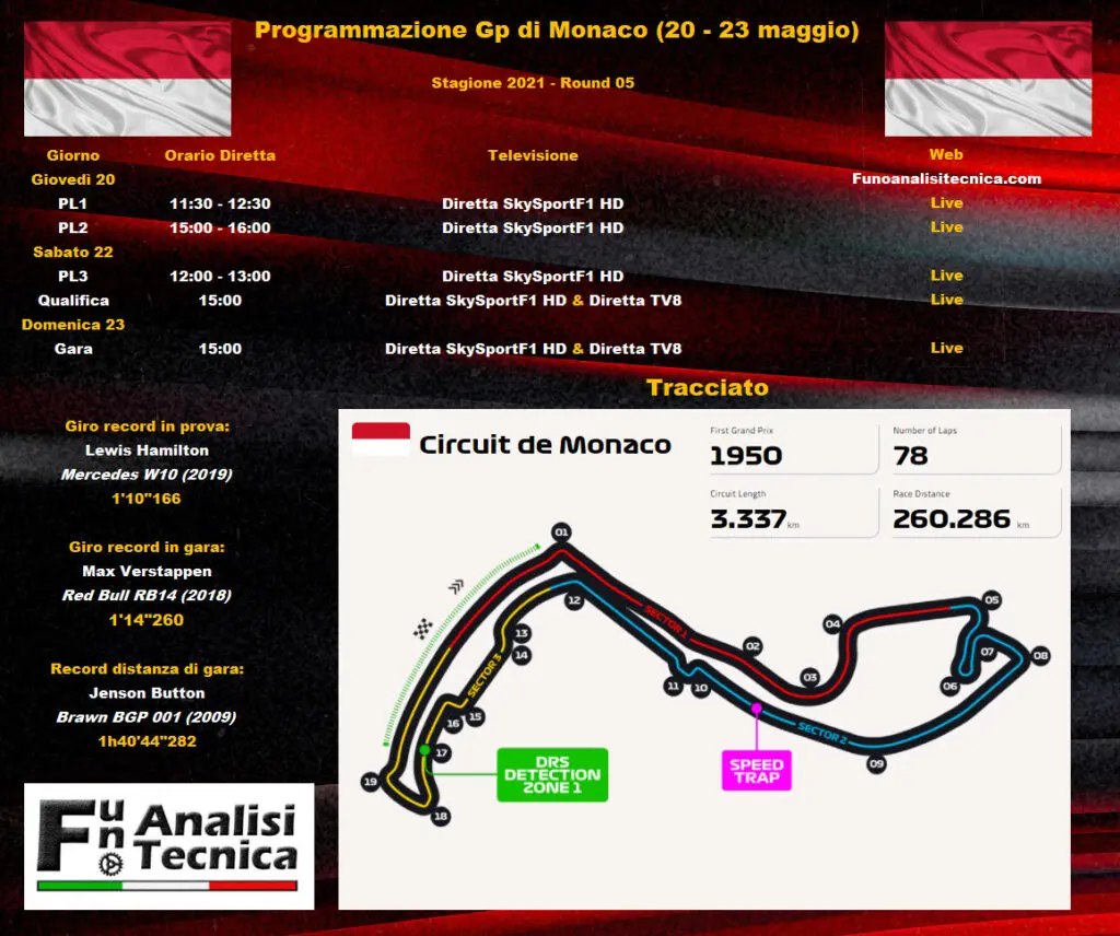 Gp Monaco 2021: orari e programmazione