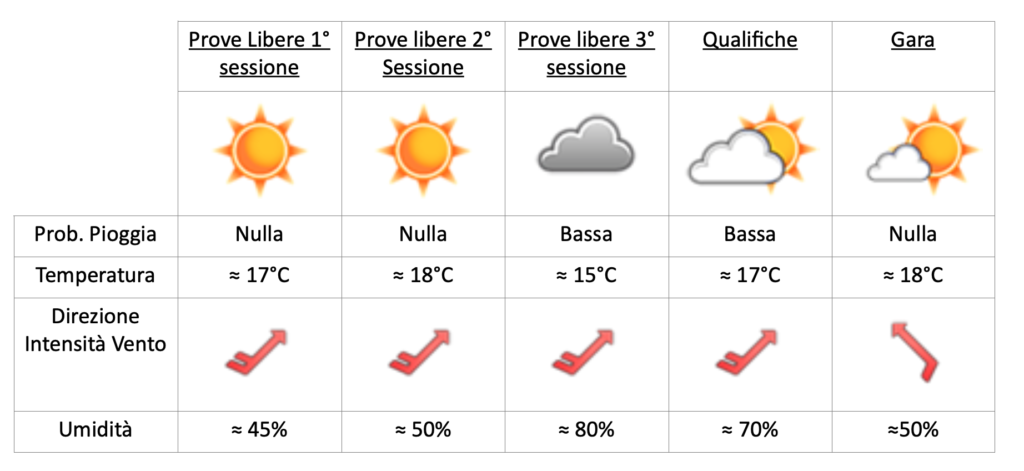 GP Monaco 2021-Meteo