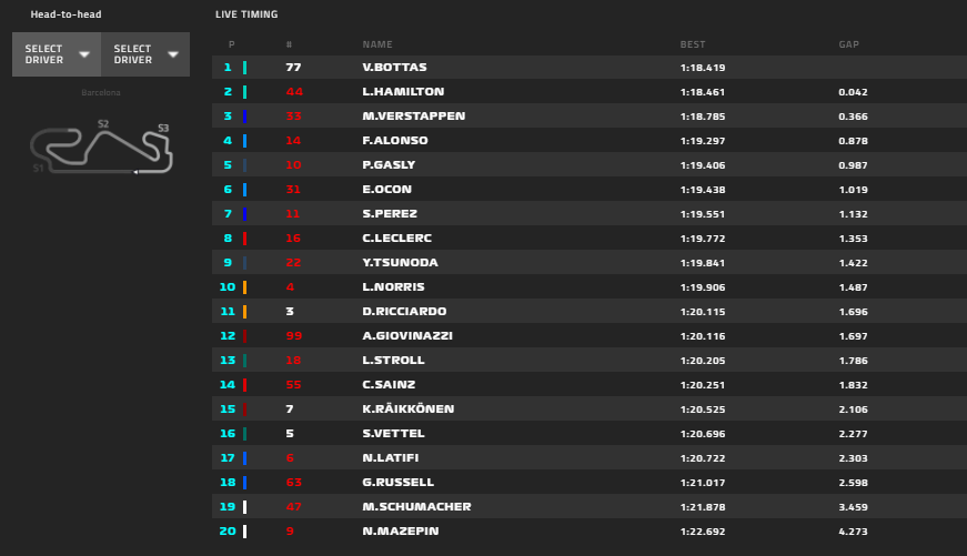 Gp Spagna 2021-FP2: