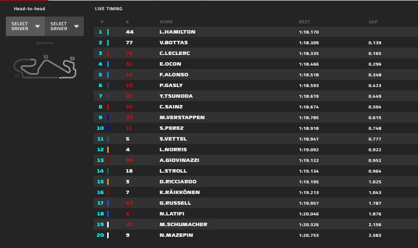 Gp Spagna 2021-FP2: