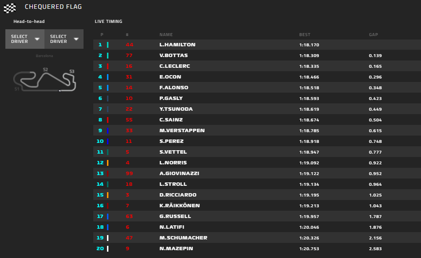 Gp Spagna 2021-FP2: