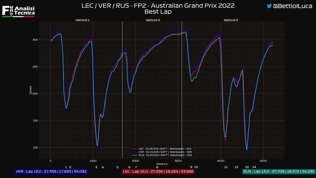 2022_Australian-Grand-Prix_FP2_LEC_VER_R