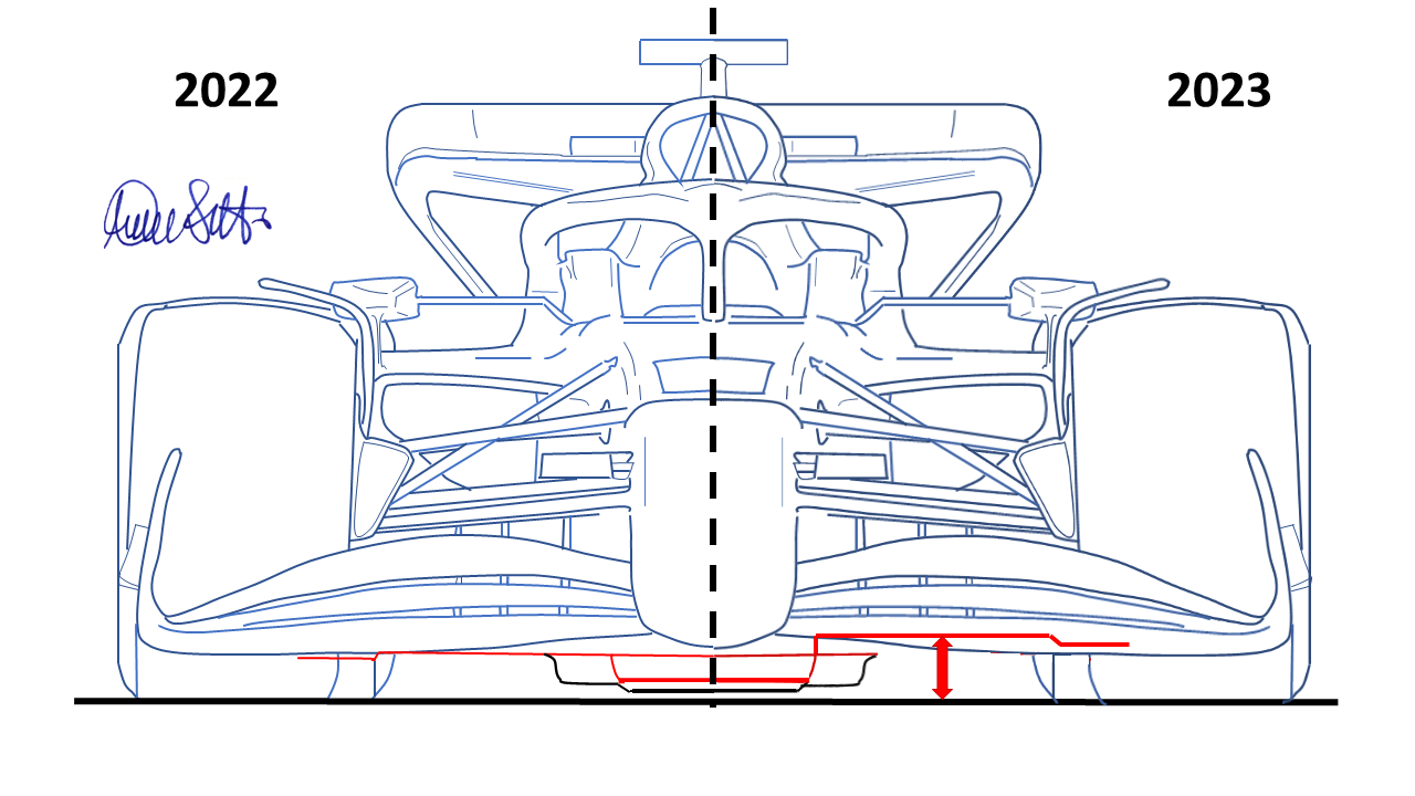 F1 Budget Cap Gate/Analisi tecnica quando la ragion di stato