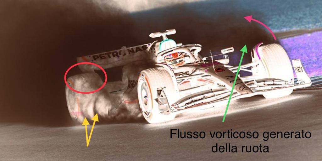 F1 - Mercedes 2023: nessun doble bottom, si punta su incremento outwash e  riduzione drag