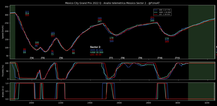 F1 Gp Messico 2023