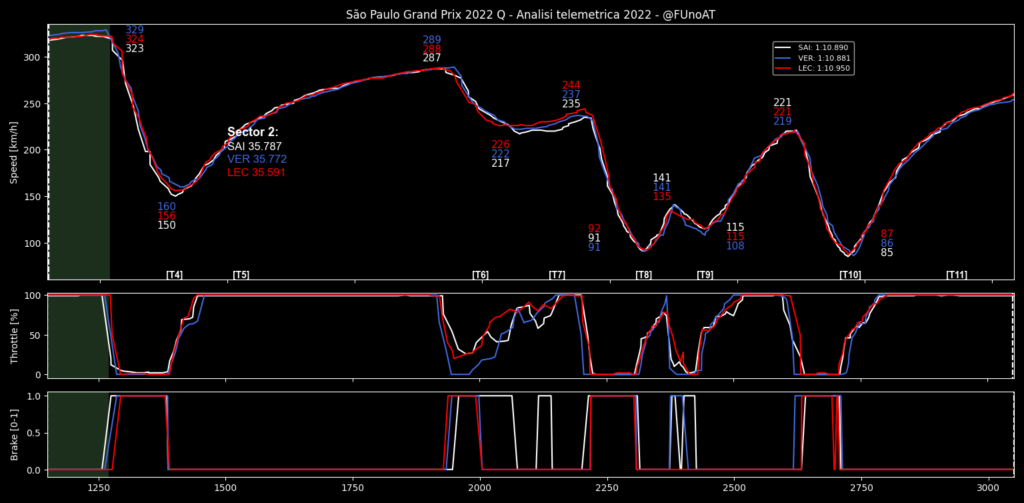 F1, Gp Brasile 2023