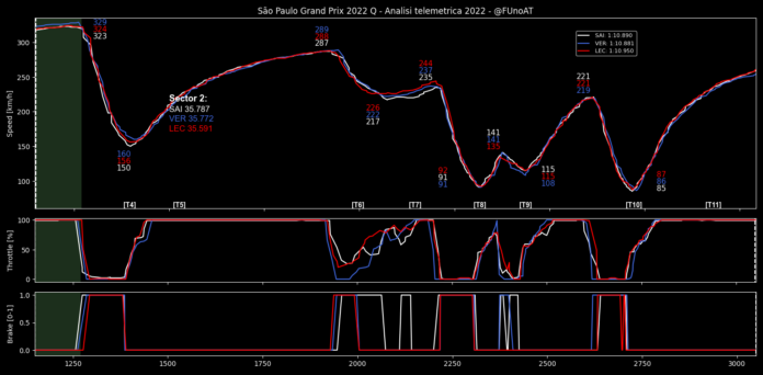 F1, Gp Brasile 2023