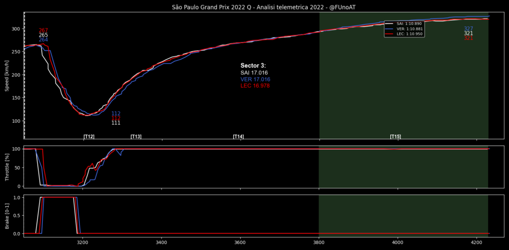 F1, Gp Brasile 2023