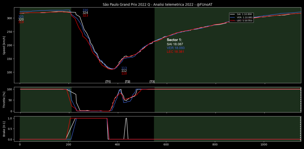 F1, Gp Brasile 2023